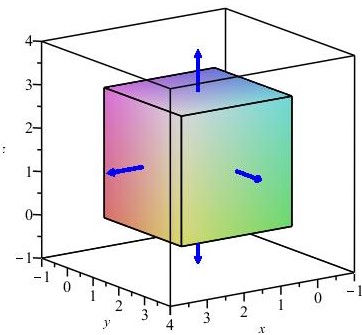 Cube Side Length 3